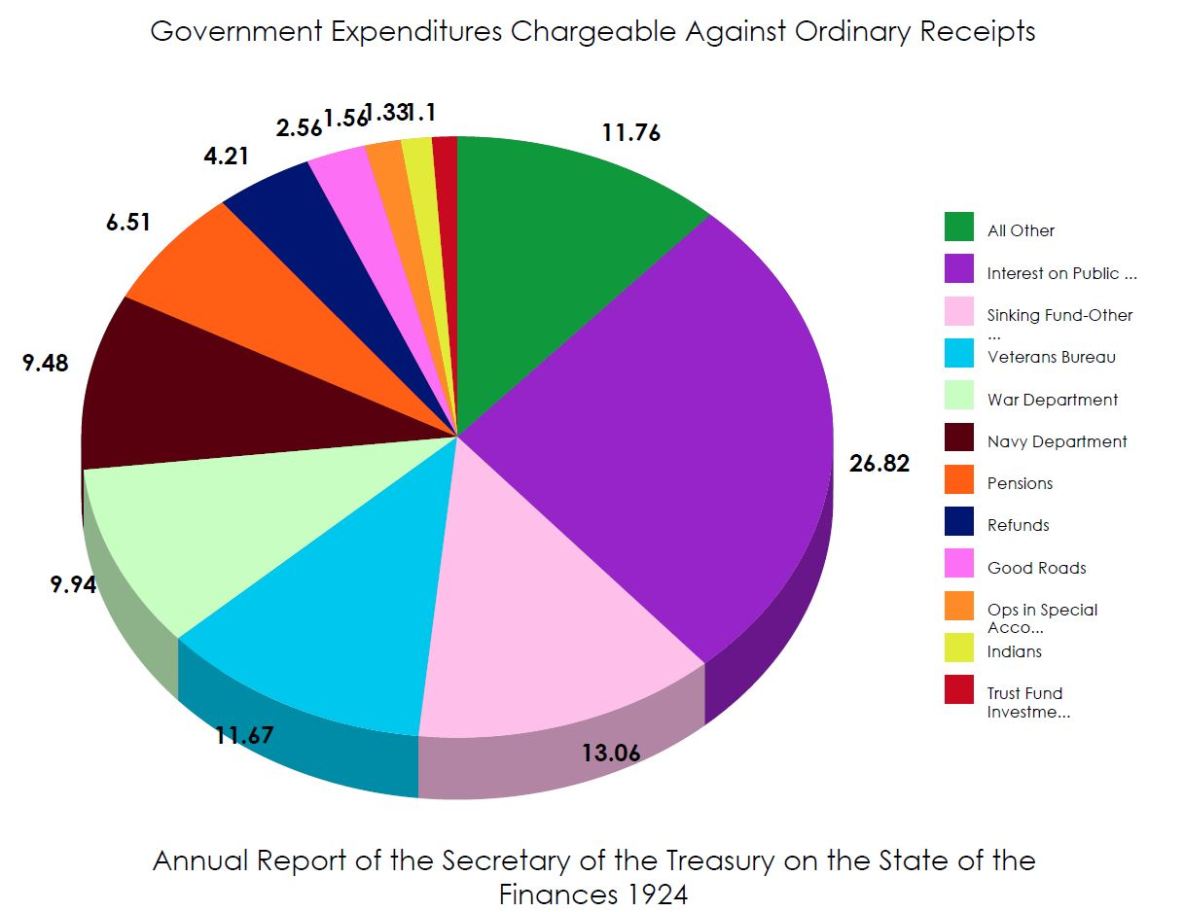 Courtesy of Frasier, http://fraser.stlouisfed.org/.