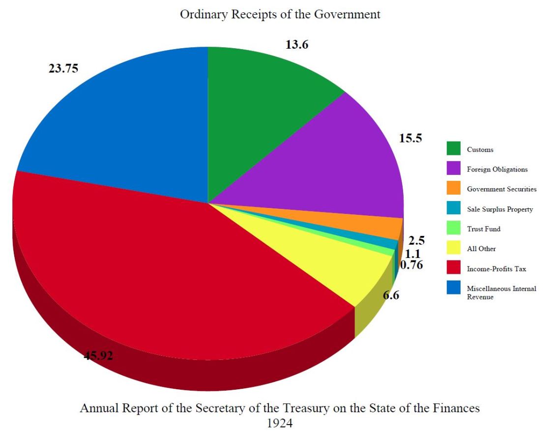 Courtesy of Frasier, http://fraser.stlouisfed.org/.