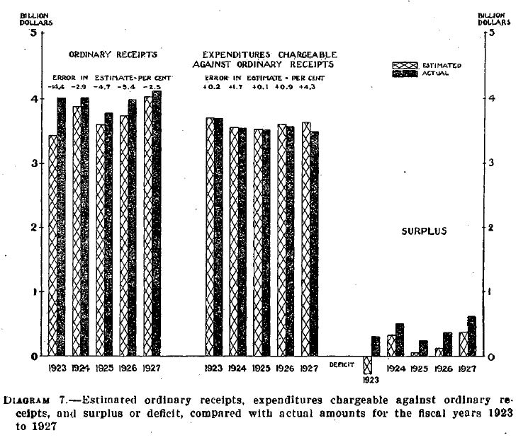 Courtesy of Fraser, http://fraser.stlouisfed.org/.