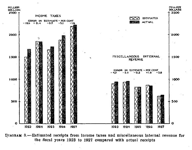 Courtesy of Fraser, http://fraser.stlouisfed.org/.