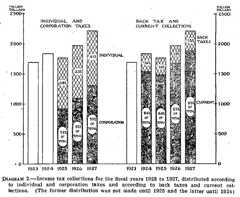 Courtesy of Fraser, http://fraser.stlouisfed.org/.