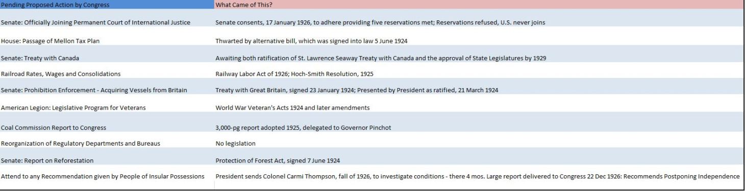 First Annual Message - Issues Pending Before Congress